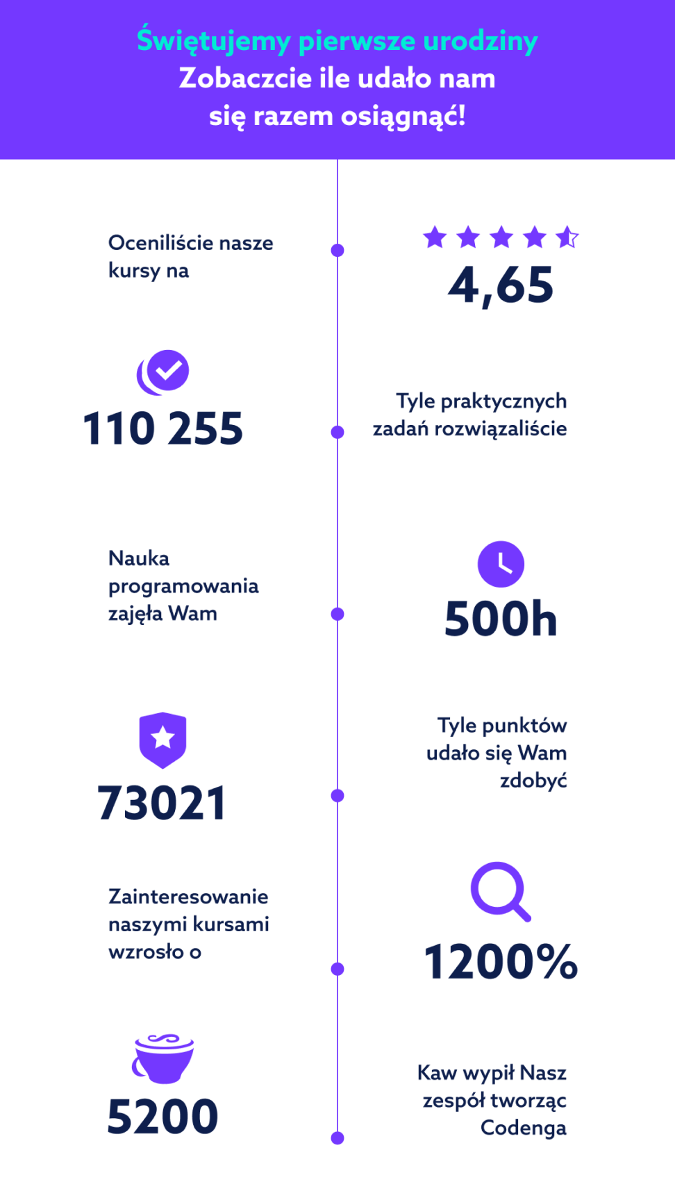 Nasze wspólne dokonania przez ostatni rok