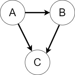 jakie są rodzaje grafów?